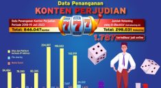 Fakta Menarik tentang Industri Judi Online di Indonesia