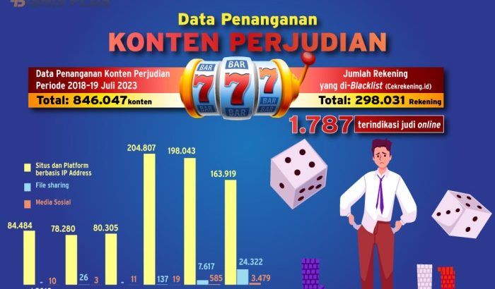 Fakta Menarik tentang Industri Judi Online di Indonesia